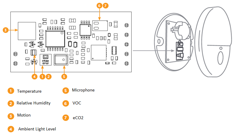 TE Connectivity AmbiMate MS4传感器模块开发套件